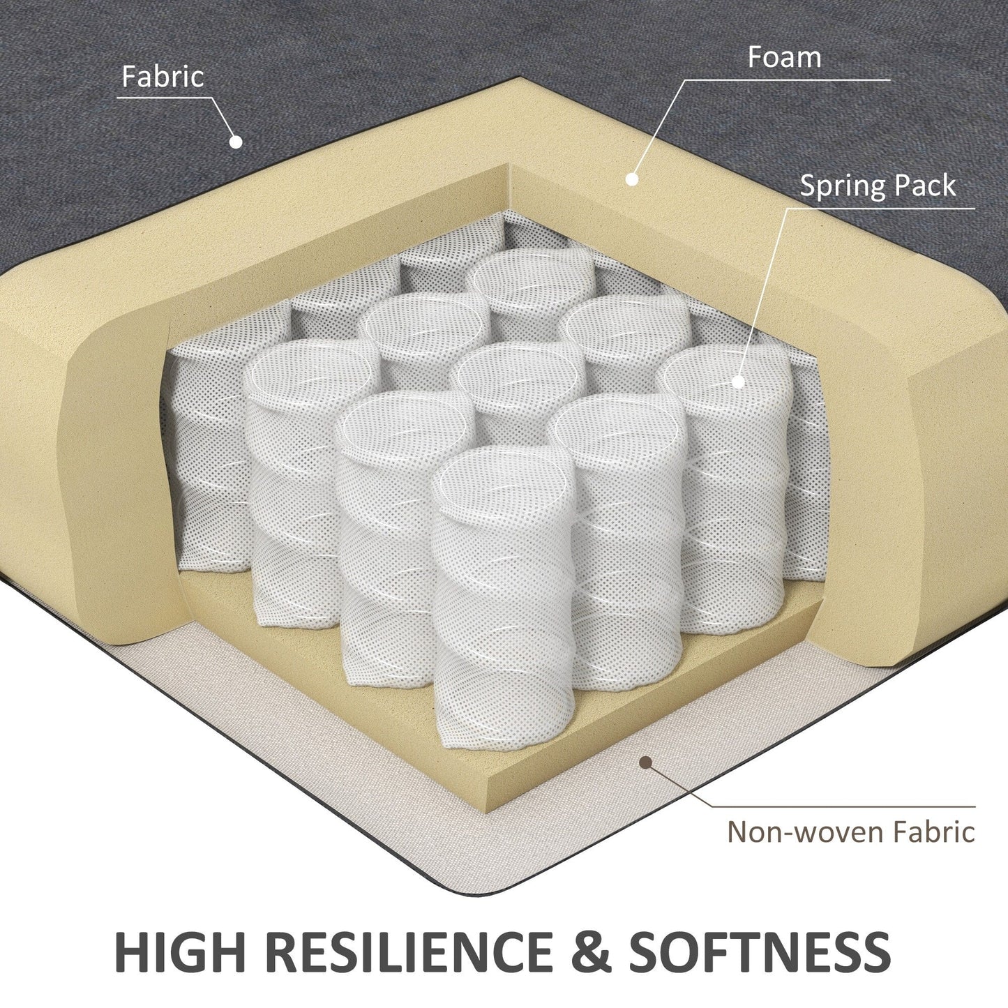 Fauteuil releveur électrique HOMCOM pour personnes âgées, fauteuil inclinable de salon surdimensionné avec télécommande