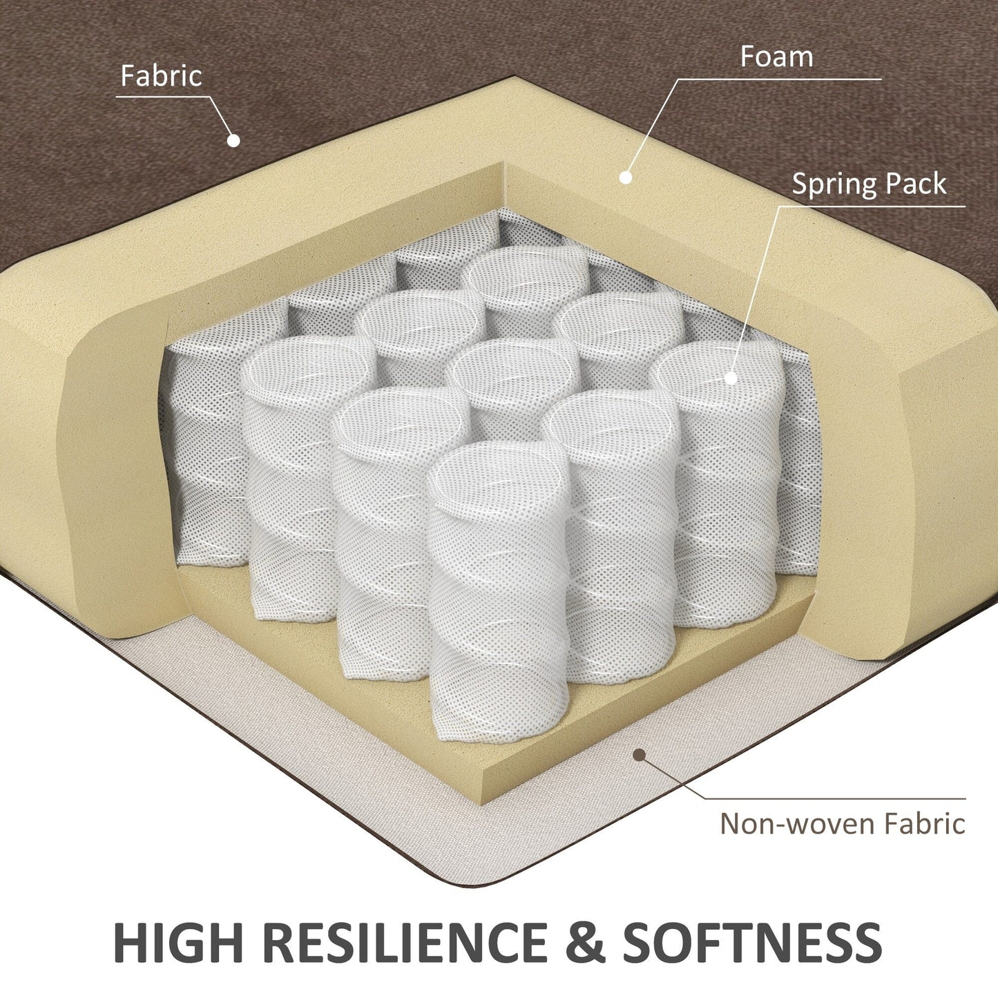 Fauteuil releveur électrique HOMCOM pour personnes âgées, fauteuil inclinable de salon surdimensionné avec télécommande